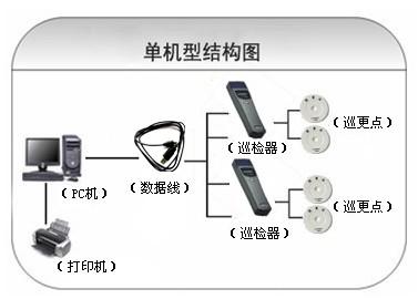 汾阳市巡更系统六号