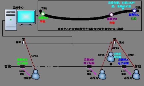 汾阳市巡更系统八号