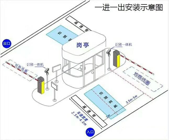 汾阳市标准车牌识别系统安装图