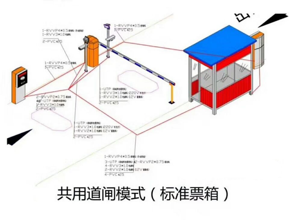 汾阳市单通道模式停车系统