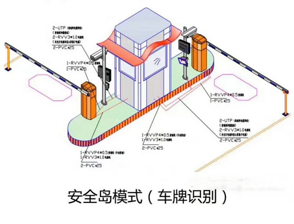 汾阳市双通道带岗亭车牌识别