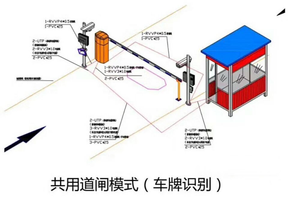 汾阳市单通道车牌识别系统施工