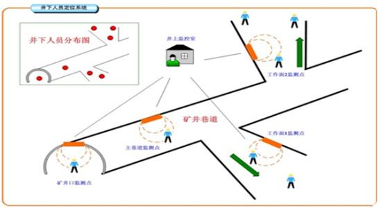 汾阳市人员定位系统七号